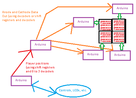 6 arduino 64x64 matrix.png