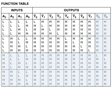7442 truth table.png